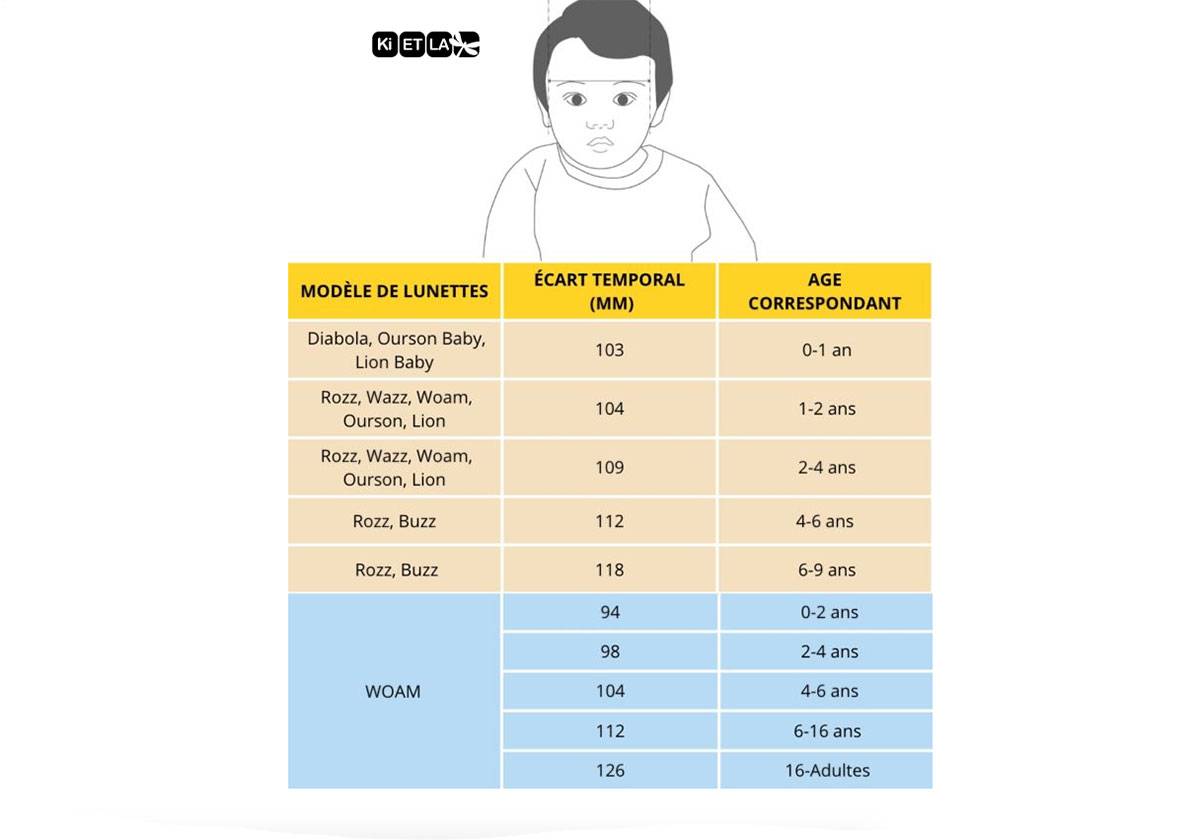 Lunettes de soleil Lion KI ET LA - Lilas - Lilinappy