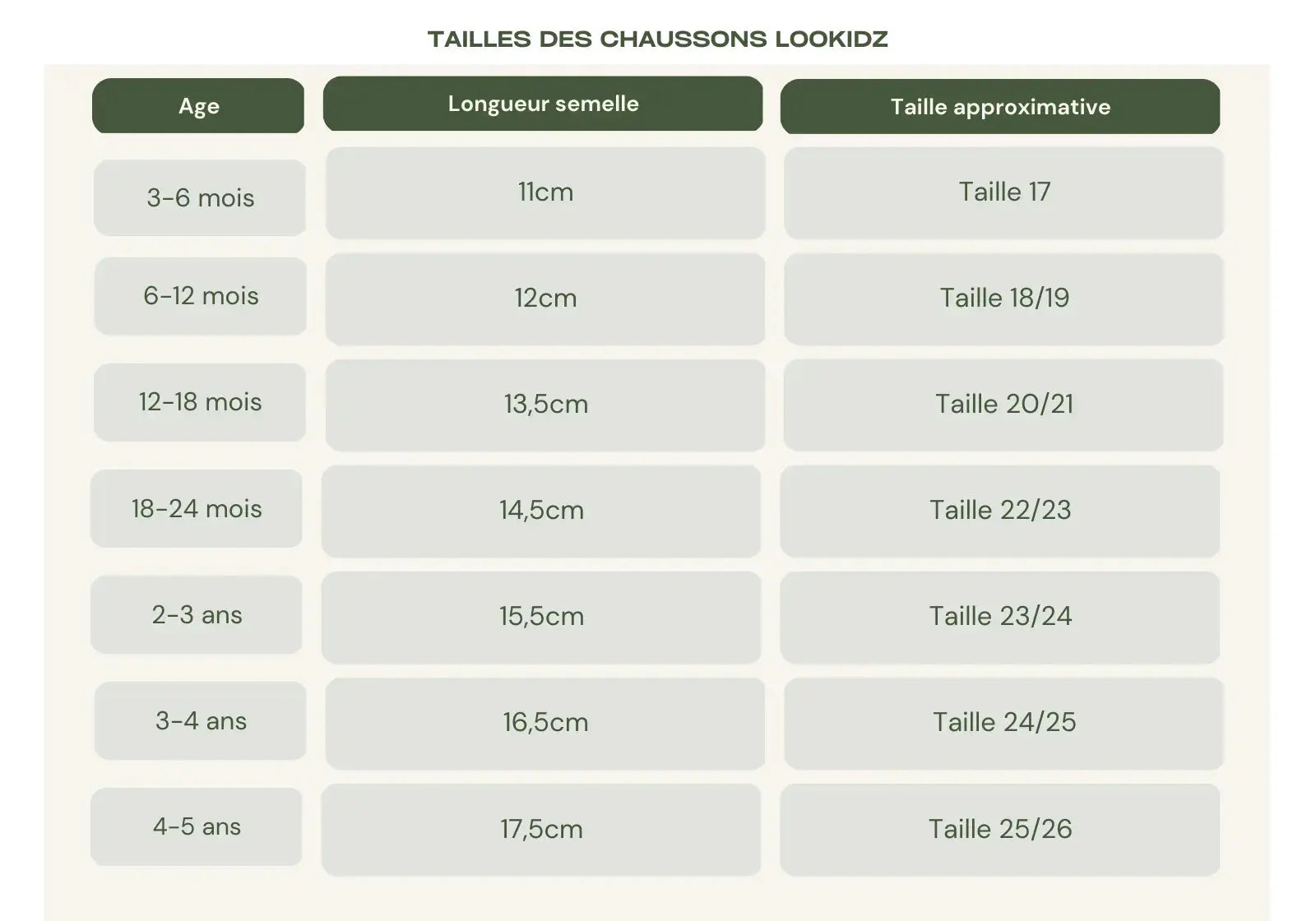 Chaussons en cuir fourrés Lookidz Suédé gris - Lilinappy