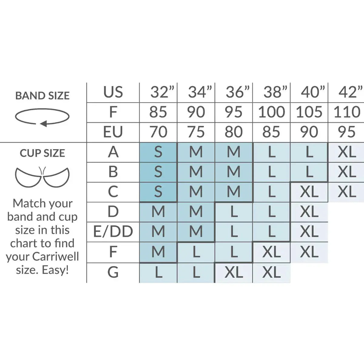 tableau taille soutien-gorge d'allaitement Carriwell