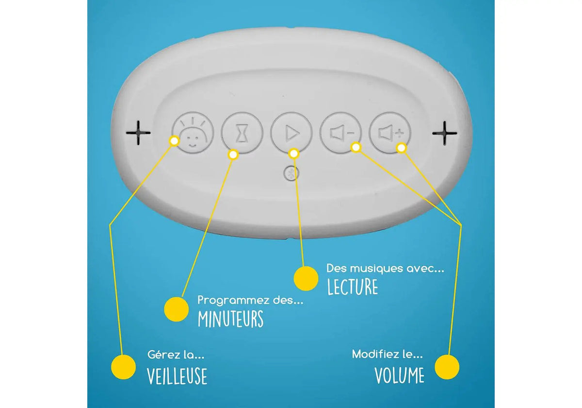 Réveil enfant, compagnon du sommeil REMI Urbanhello 