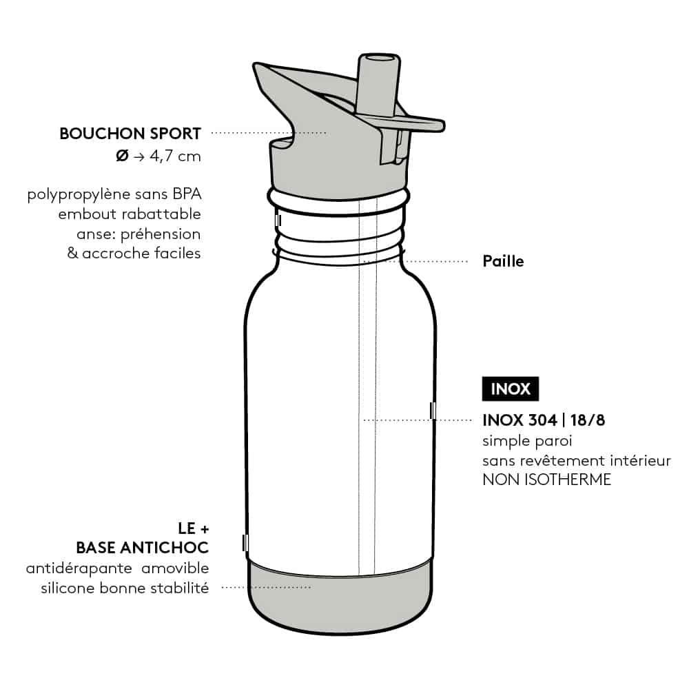 Gourde inox enfant isotherme sans BPA - STOP plastique